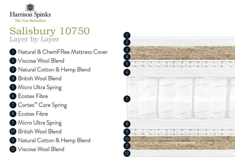 An image for Harrison Spinks Salisbury 10750 Mattress + Premium Divan Bed