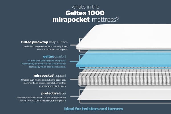 An image for Silentnight Premier Geltex® Pillow Top Mattress + Premium Divan Bed