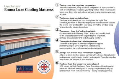 An image for Emma® Luxe Cooling Mattress