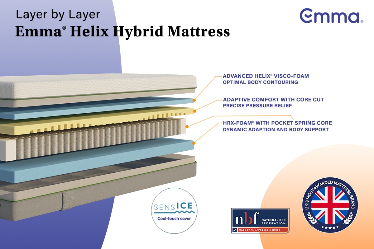 Emma® Helix Hybrid Mattress MattressNextDay