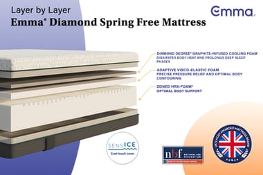 An image for Emma® Diamond Spring Free Mattress