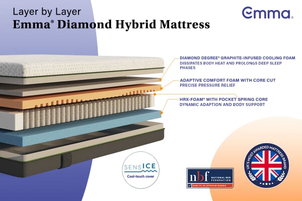 An image for Emma® Select Diamond Hybrid Mattress