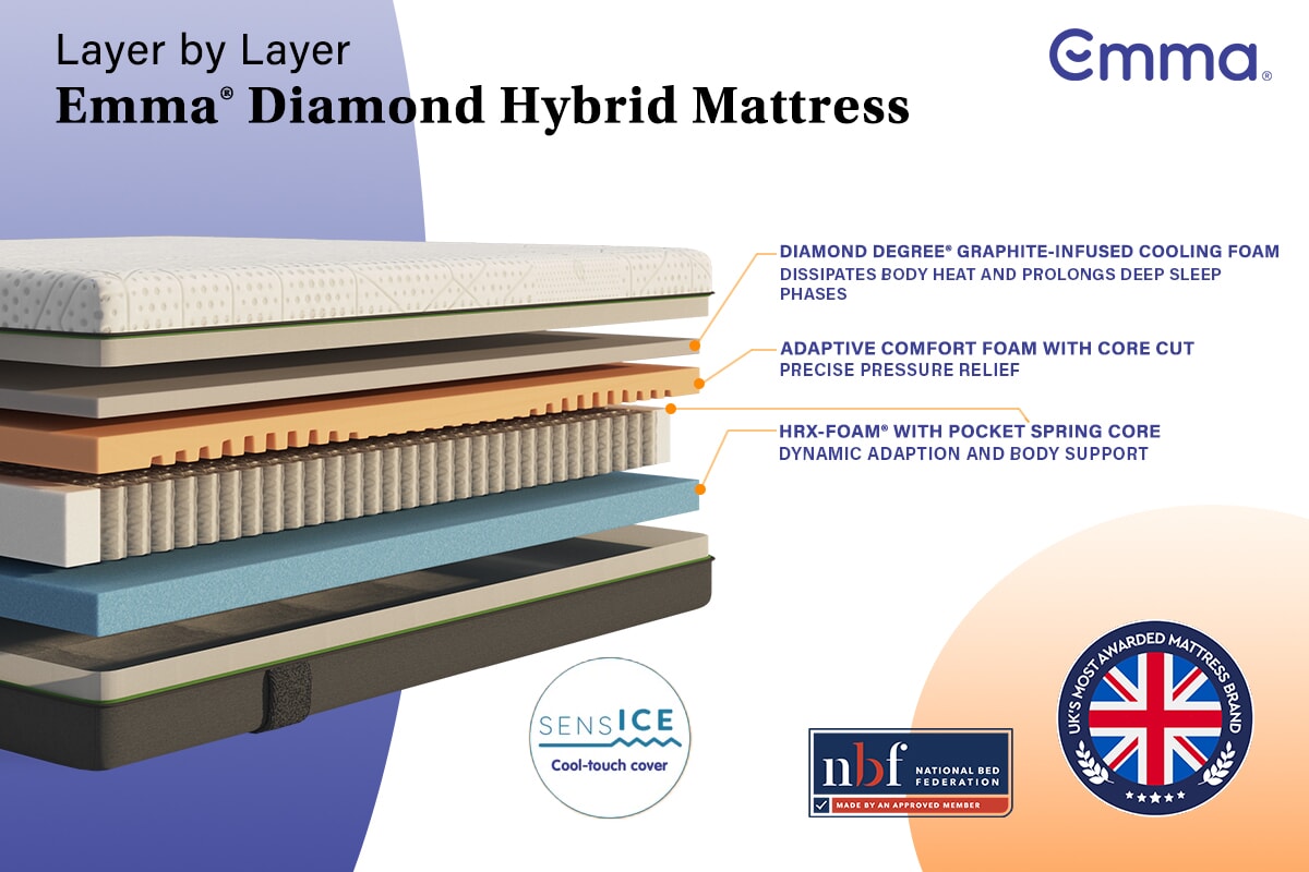 Emma® Diamond Hybrid Mattress MattressNextDay