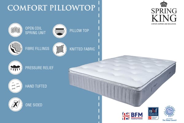 An image for Spring King Comfort Pillow Top Mattress
