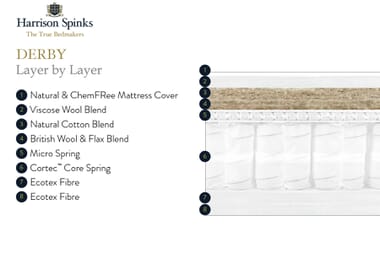 An image for Harrison Spinks Derby 2500 Mattress