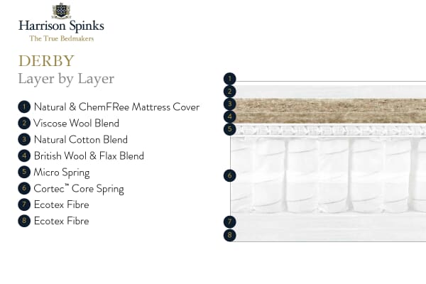 An image for Harrison Spinks Derby 2500 Mattress