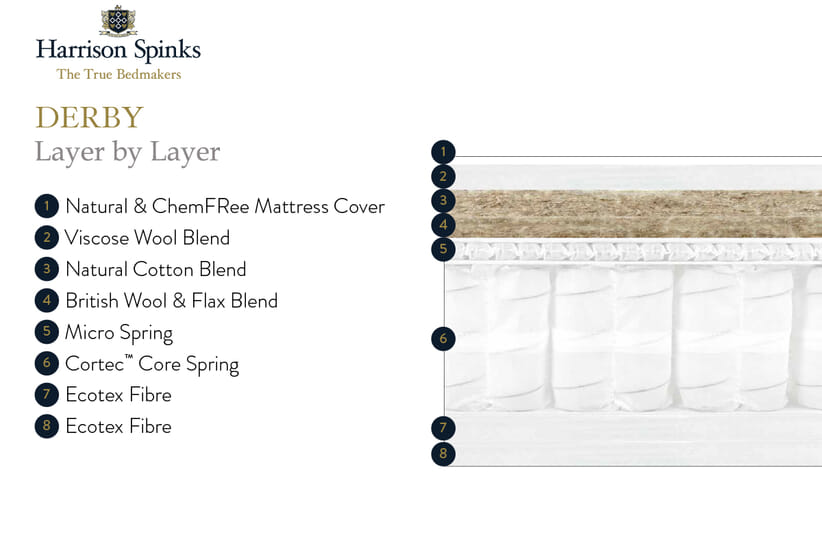 An image for Harrison Spinks Derby 2500 Mattress