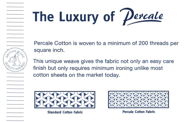 An image for Harwoods European Size Cotton Fitted Sheet - White