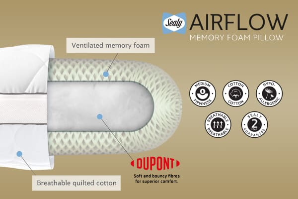 An image for Sealy Airflow Memory Foam Pillow