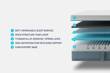 An image for Simba Hybrid® Kids Mattress