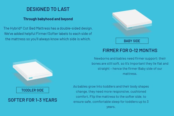 An image for Simba Hybrid® Cot Bed Mattress