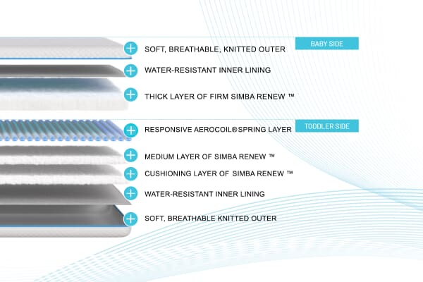 An image for Simba Hybrid® Cot Bed Mattress