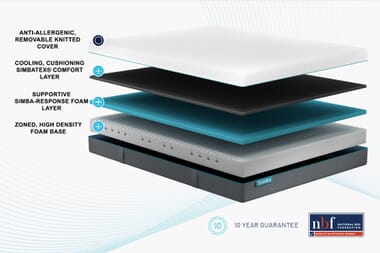 An image for Simbatex® Foam Mattress