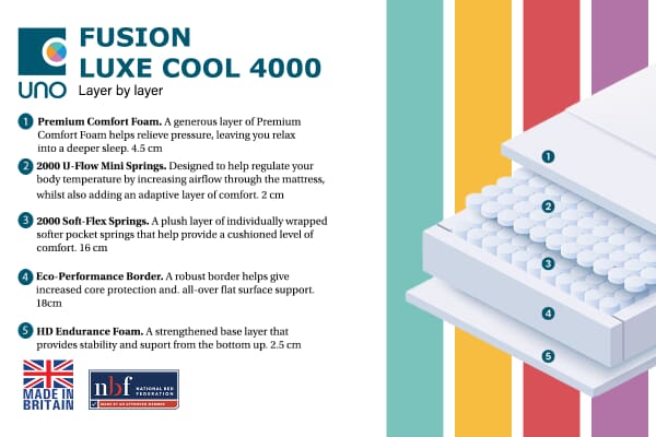 An image for UNO® Fusion Luxe Cool 4000 Mattress