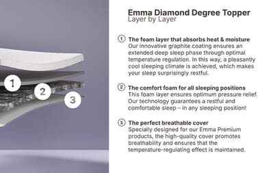 An image for Emma® Diamond Degree Topper