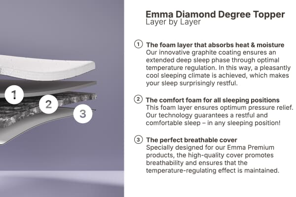 An image for Emma® Diamond Degree Topper