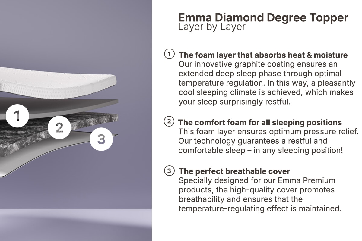 Emma® Diamond Degree Mattress Topper MattressNextDay