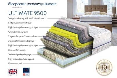 An image for Sleepeezee Memory Ultimate 9500 Pocket Mattress