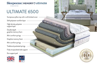 An image for Sleepeezee Memory Ultimate 6500 Pocket Mattress