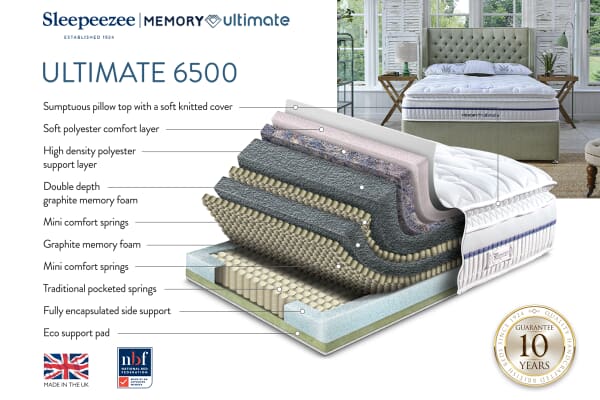 An image for Sleepeezee Memory Ultimate 6500 Pocket Mattress