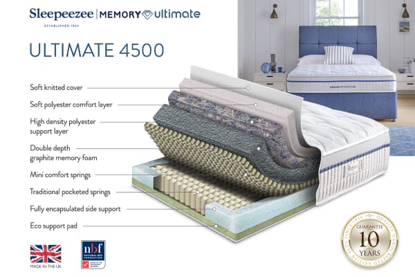 An image for Sleepeezee Memory Ultimate 4500 Pocket Mattress