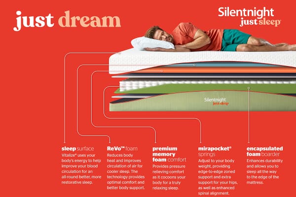 An image for Silentnight Just Dream Premium Hybrid Mattress