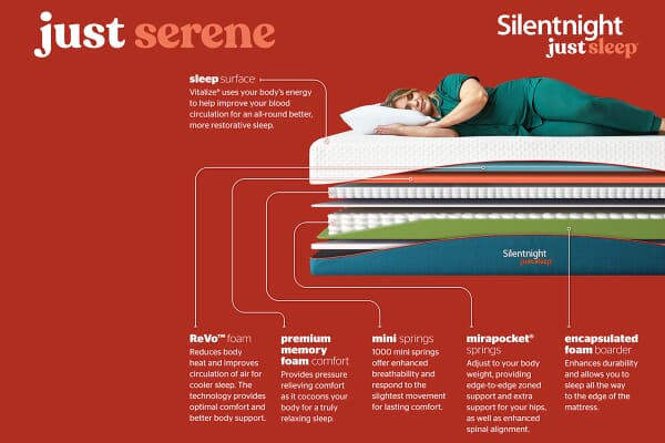 An image for Silentnight Just Serene Premium Hybrid Mattress