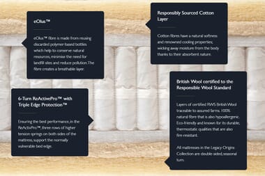 An image for Hypnos Legacy Origins I Mattress