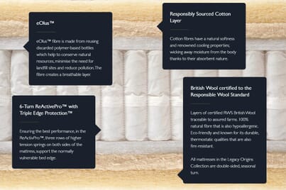 An image for Hypnos Legacy Origins I Mattress