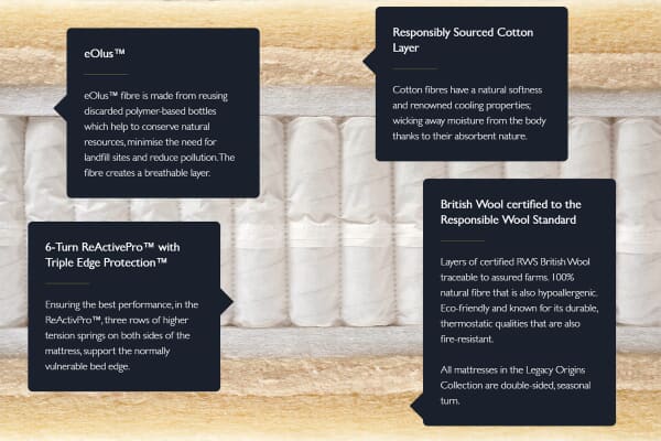 An image for Hypnos Legacy Origins I Mattress