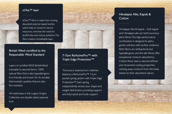 An image for Hypnos Legacy Origins II Mattress