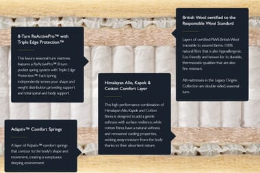 An image for Hypnos Legacy Origins III Mattress