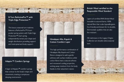 An image for Hypnos Legacy Origins III Mattress