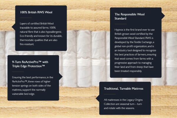 An image for Hypnos Legacy Origins IV Mattress