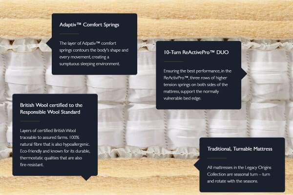 An image for Hypnos Legacy Origins V Mattress