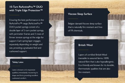 An image for Hypnos Legacy Origins VI Mattress