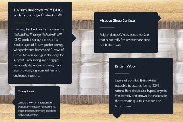 An image for Hypnos Legacy Origins VI Mattress