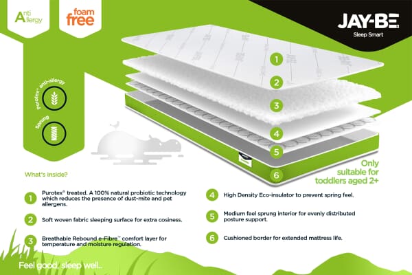 An image for JAY-BE Anti-Allergy Sprung Toddler Mattress