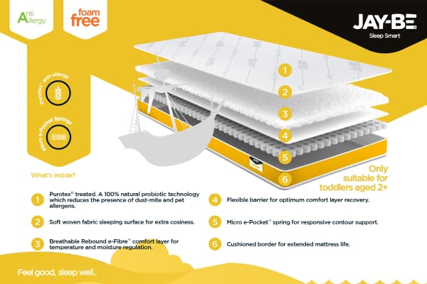 An image for JAY-BE Anti-Allergy Micro E-Pocket Toddler Mattress