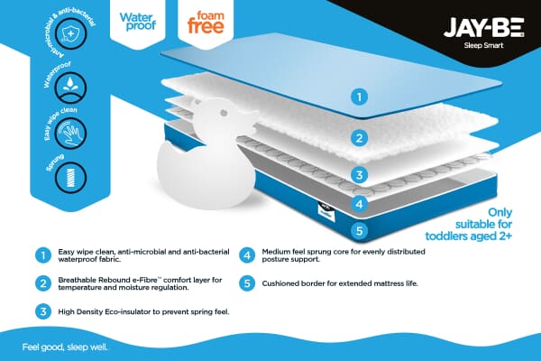 An image for JAY-BE Waterproof Foam Free Toddler Mattress