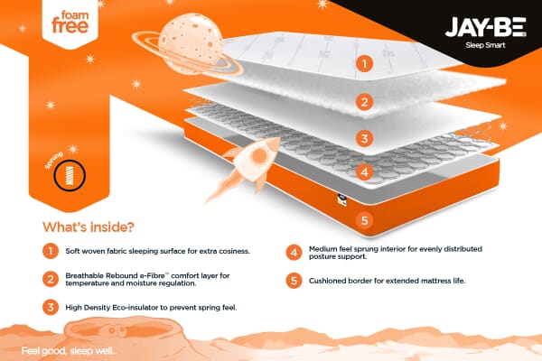 An image for JAY-BE Simply Kids Foam Free Mattress