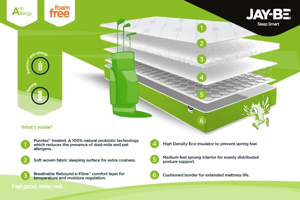 An image for JAY-BE Open Coil Anti-Allergy Kids Single Mattress