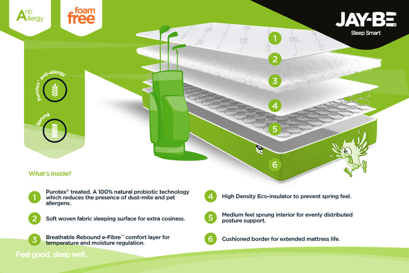 An image for JAY-BE Open Coil Anti-Allergy Kids Single Mattress