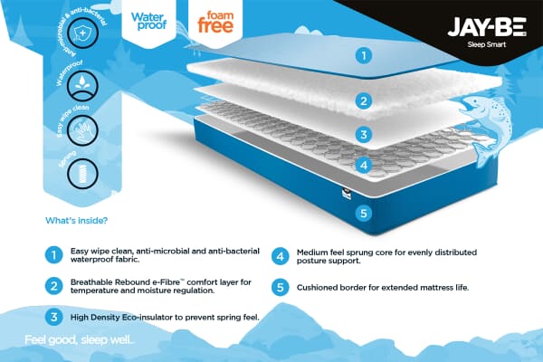An image for JAY-BE Open Coil Waterproof Kids Single Mattress