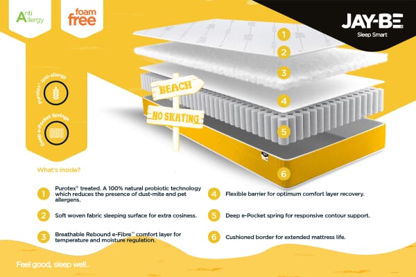 An image for JAY-BE Pocket Sprung Kids Mattress 