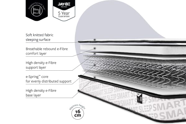 An image for JAY-BE e-Sprung Eco-Friendly Kids Bunk Mattress