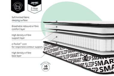 An image for JAY-BE Eco Friendly E-Pocket Kids Single Bunk Mattress 