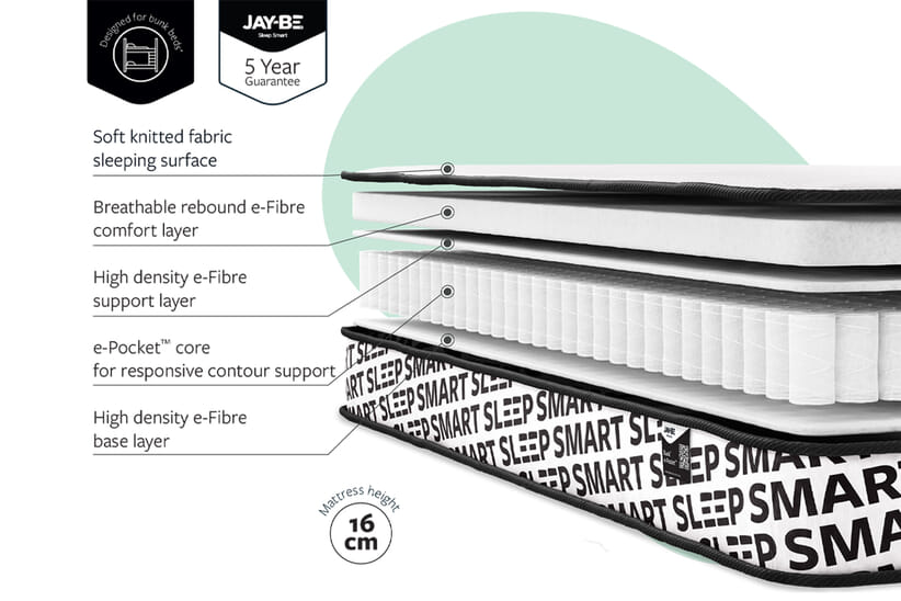 An image for JAY-BE Eco Friendly E-Pocket Kids Single Bunk Mattress