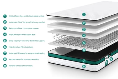 An image for Jay-Be Quest Q1 Eco Deep E-Sprung Kids Single Mattress