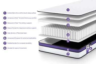 An image for Jay-Be Quest Q2 Eco Deep E-pocket Kids Single Mattress